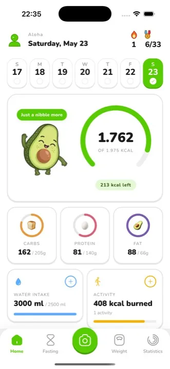 Avocalo habits and progress dashboard